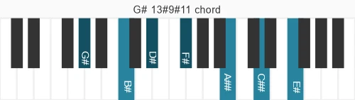 Piano voicing of chord G# 13#9#11